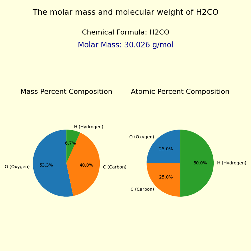 Formaldehyde (H2CO) Molar mass and Molecular weight