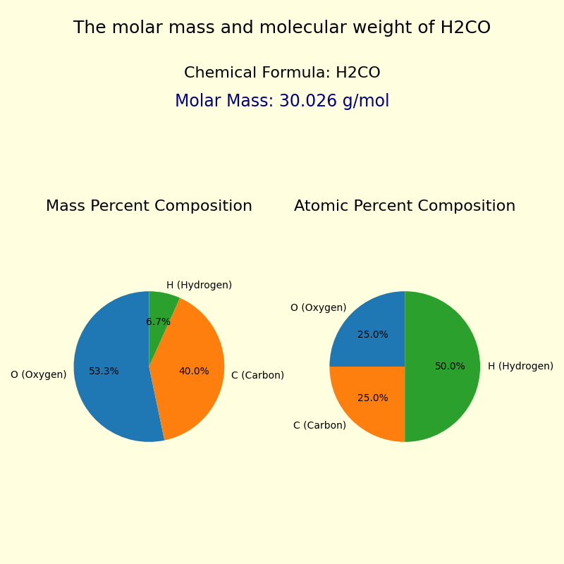 The molar mass and molecular weight of Formaldehyde (H2CO)