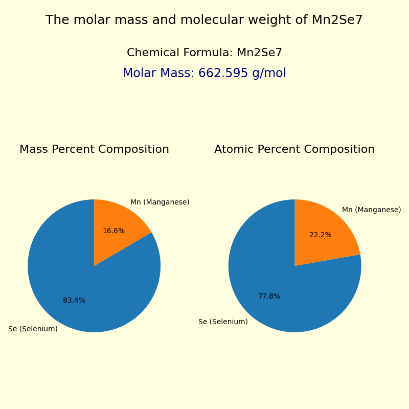The molar mass and molecular weight of Mn2Se7