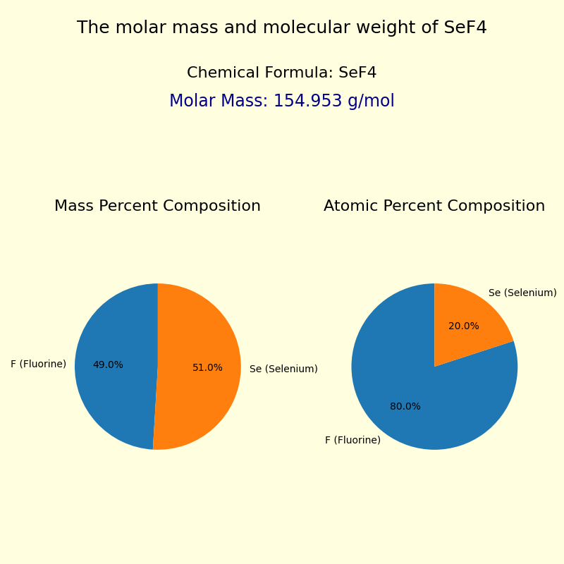 Selenium tetrafluoride (SeF4) Molar mass and Molecular weight