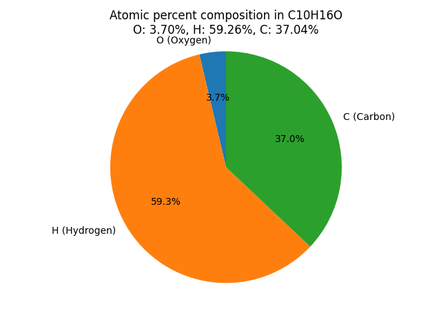 atomic percent composition in Camphor (C10H16O)