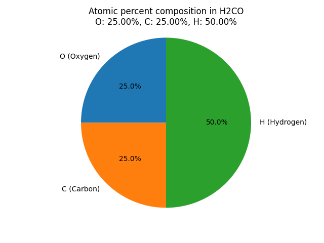 atomic percent composition in Formaldehyde (H2CO)