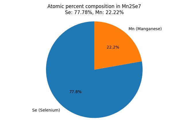 atomic percent composition in Mn2Se7