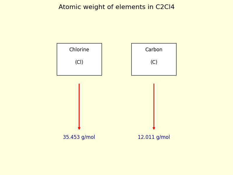 atomic weight of each element in C2Cl4