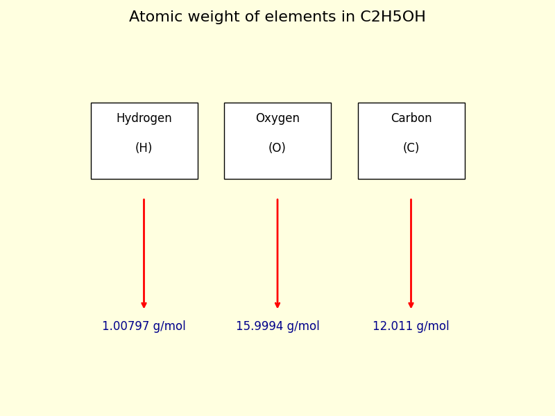 atomic weight of each element in C2H5OH