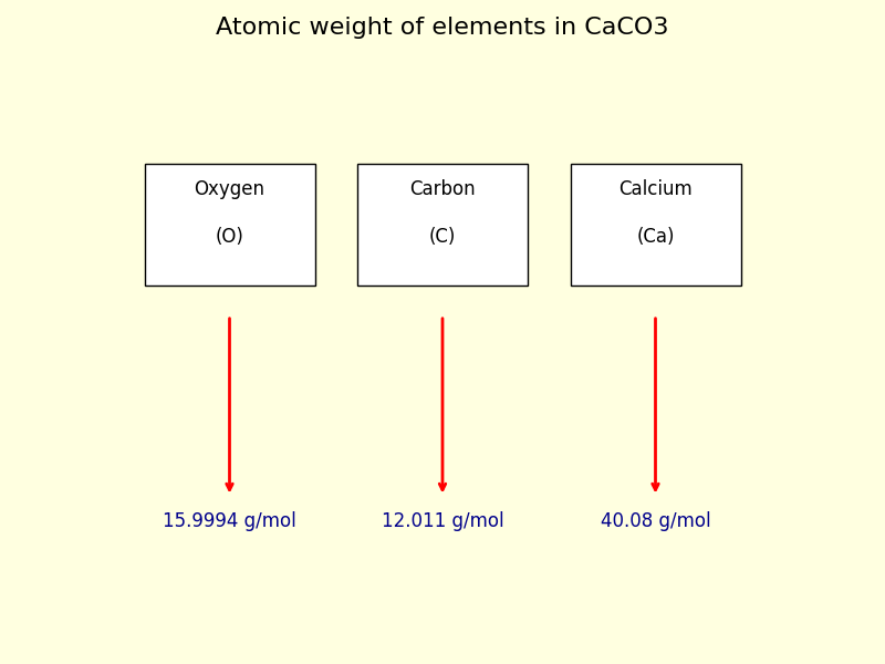 atomic weight of each element in CaCO3