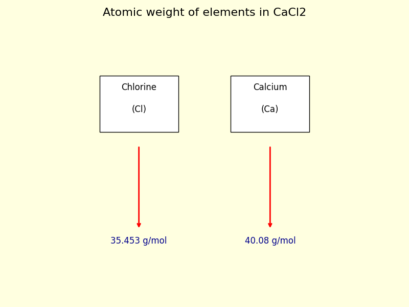 atomic weight of each element in CaCl2