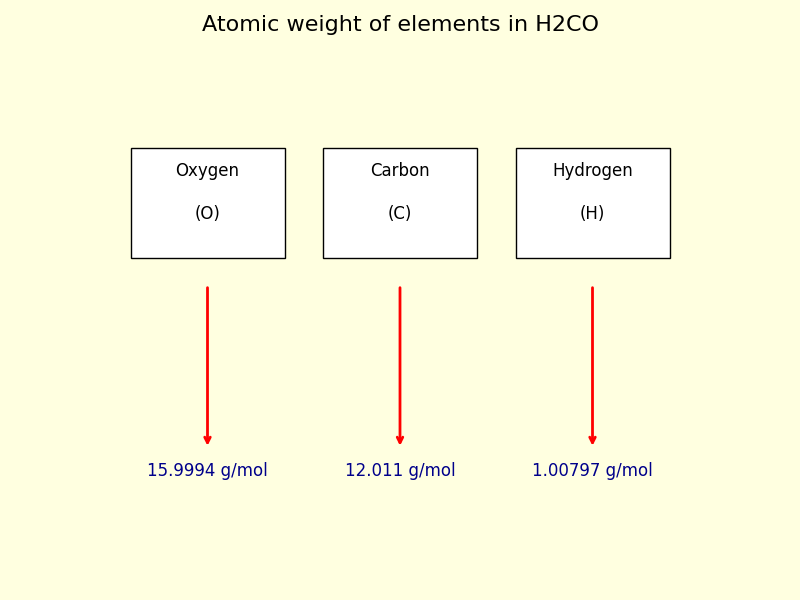 atomic weight of each element in H2CO