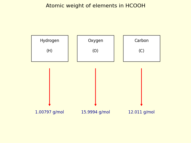 atomic weight of each element in HCOOH