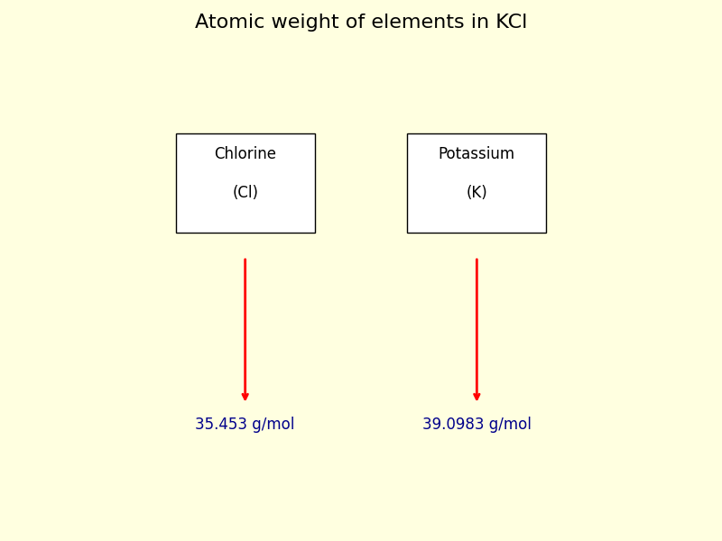 atomic weight of each element in KCl