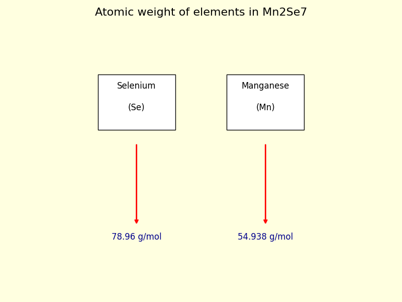 atomic weight of each element in Mn2Se7