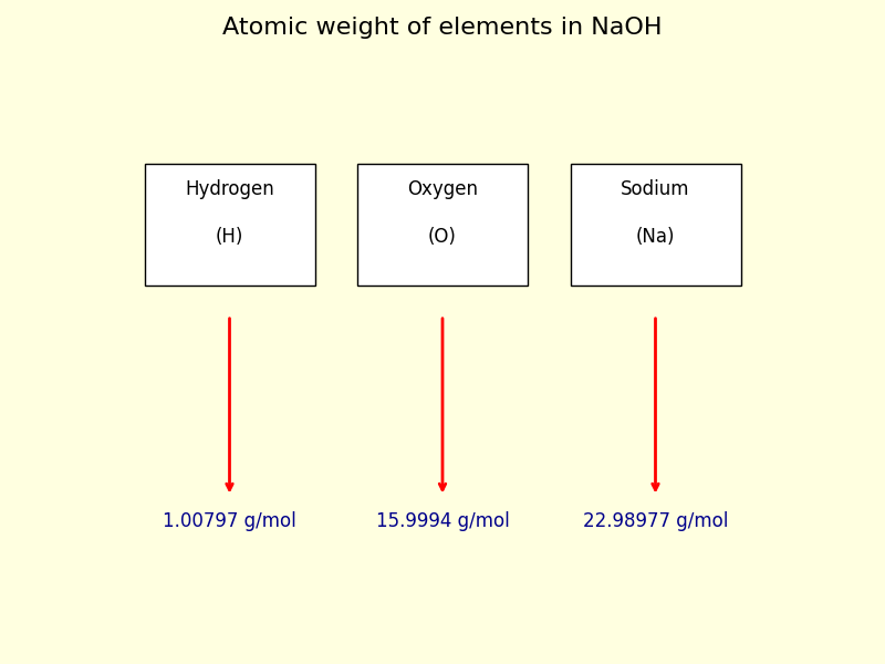 atomic weight of each element in NaOH