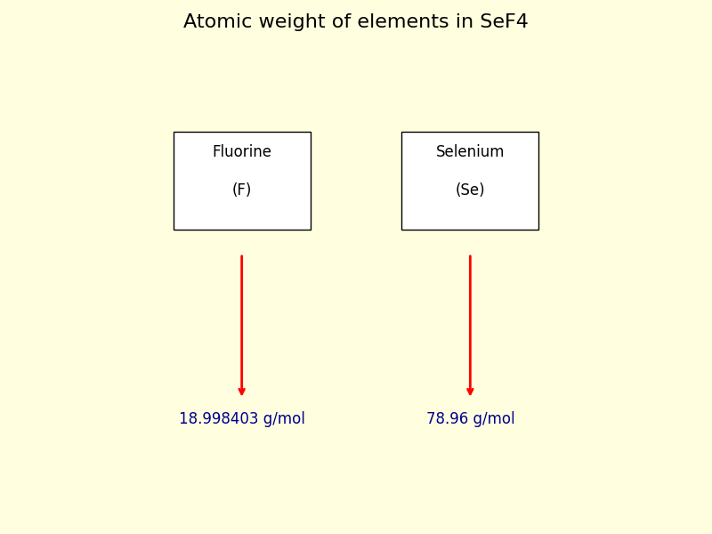 atomic weight of each element in SeF4