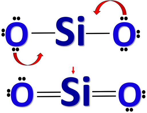 completing octet of central atom in SiO2