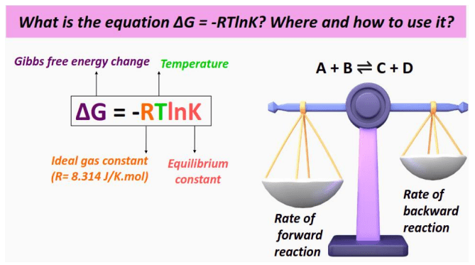 delta g = -rtlnk equation in chemistry