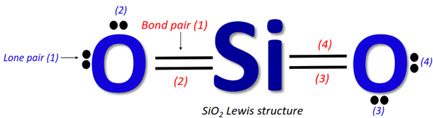 lone pair and bond pairs in SiO2 lewis structure