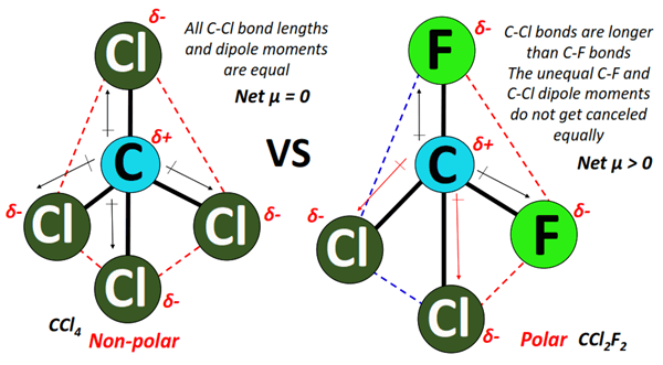 polarity of ccl4 vs ccl2f2