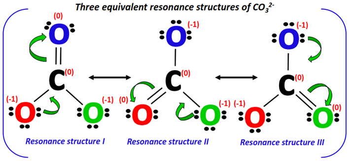 resonance structures of Carbonate ion (CO32-) with charges