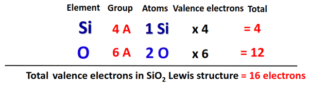 total valence electrons in SiO2 lewis structure