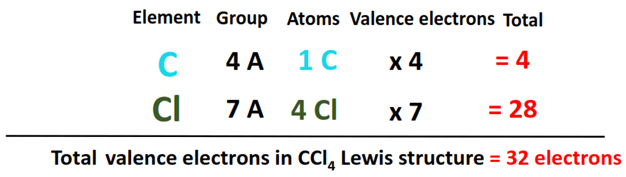 valence electrons in CCl4 lewis structure