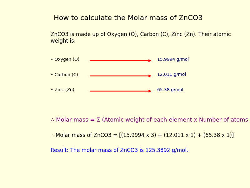 How to calculate the molar mass of Zinc carbonate (ZnCO3)